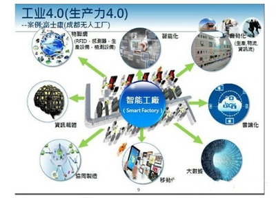 工業(yè)物聯(lián)網(wǎng)的春天 技術(shù)研發(fā)驅(qū)動(dòng)產(chǎn)業(yè)變革