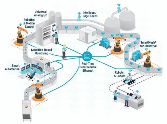 三大原因?qū)е?69個(gè)行業(yè)缺芯，機(jī)器人行業(yè)芯片應(yīng)用及未來(lái)趨勢(shì)，與物聯(lián)網(wǎng)技術(shù)服務(wù)的關(guān)聯(lián)
