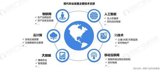 2019年現(xiàn)代農(nóng)業(yè)創(chuàng)投報(bào)告 物聯(lián)網(wǎng)技術(shù)驅(qū)動(dòng)農(nóng)業(yè)數(shù)字化革命