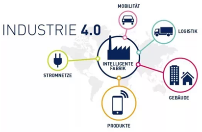 工業(yè)4.0核心引擎 上市公司競(jìng)逐物聯(lián)網(wǎng)技術(shù)研發(fā)新藍(lán)海