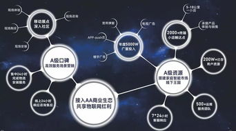 廣電入場(chǎng)智能家居 珠江智聯(lián)攜手aa品牌，以技術(shù)創(chuàng)新顛覆傳統(tǒng)物聯(lián)網(wǎng)市場(chǎng)格局