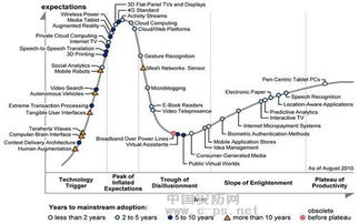 物聯(lián)時(shí)代 中小企業(yè)不應(yīng)忽視的戰(zhàn)略機(jī)遇