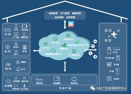 物聯(lián)網(wǎng)技術(shù)研發(fā)驅(qū)動(dòng)生活智慧化——工信部移動(dòng)物聯(lián)網(wǎng)應(yīng)用優(yōu)秀案例集錦·生活智慧化篇