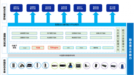 中移物聯助力出行物聯網數據庫國產化 構筑自主可控的智慧出行新基座